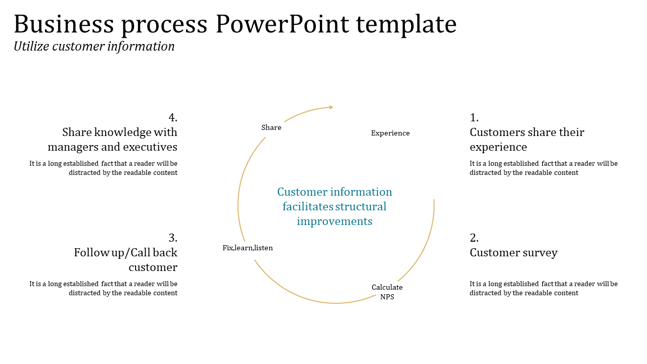 Customized Business Process PowerPoint Template Designs